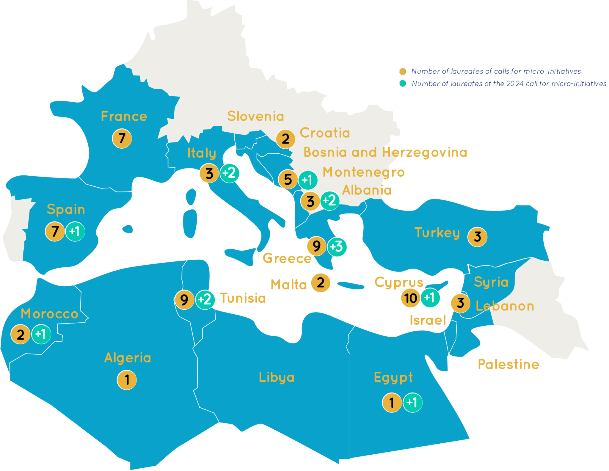 Discover The Awardees Of The 8th Call For Micro-initiatives : BeMed ...